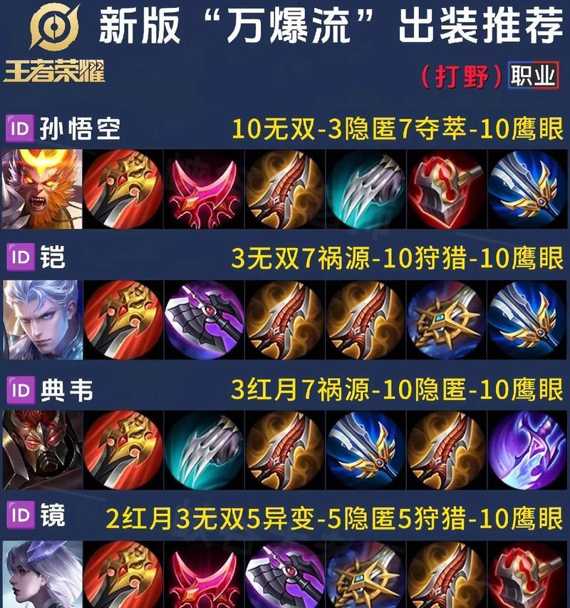 裴擒虎最强出装攻略（击杀敌方全场，无人可挡）