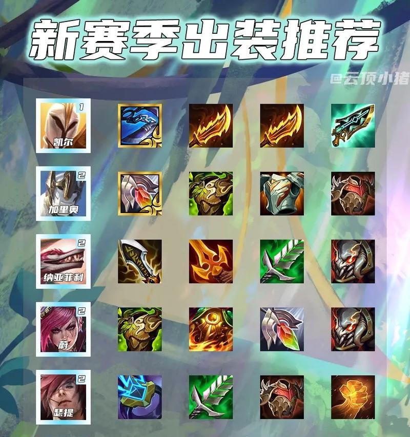 云顶之弈英雄出装攻略（掌握最佳出装，称霸云顶战场）
