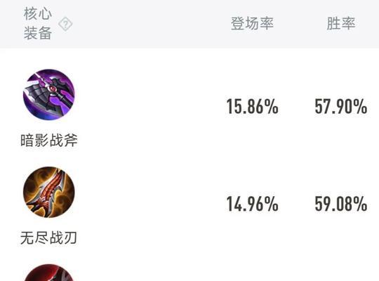 马可单挑铭文出装顺序攻略(打造无敌单挑!马可铭文出装顺序攻略)