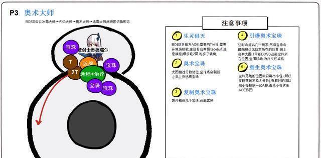 魔兽要塞随从攻略(通过策略和培养,让你的随从成为战争的利器)
