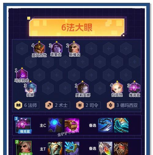 《德莱文全方位教程攻略》（成为强大的德莱文玩家，掌握技巧与策略）