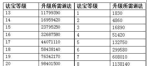问道手游宝宝特技攻略大全（掌握关键特技提升战斗力）