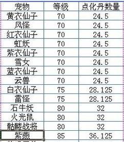 《梦想世界手游点化攻略大揭秘！》（掌握关键点化技巧，助你征战梦想世界！）