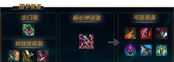 无限火力贾克斯出装及符文一览（掌握LOL手游贾克斯的装备和符文，火力无限）
