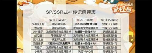 妖怪屋ssr排名，哪个强？（探究以阴阳师最优ssr妖怪屋，打造最强阵容）