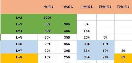 云顶之弈S6.5人口等级刷新概率一览(详解S6.5版本人口等级刷新概率,助你在云顶之弈中取得胜利)