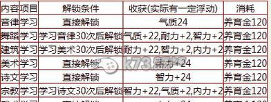 《大话西游2新手攻略》（从零开始，征服西游世界！）