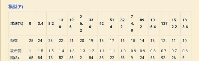 《以情殇守约出装铭文攻略——打造无敌ADC》（掌握铭文搭配，成就无敌射手之路）