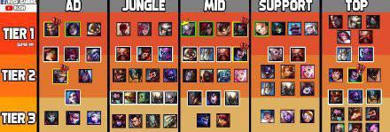 哪个辅助最强？S23版本有什么变化？看这里就够了！（哪个辅助最强？S23版本有什么变化？看这里就够了！）