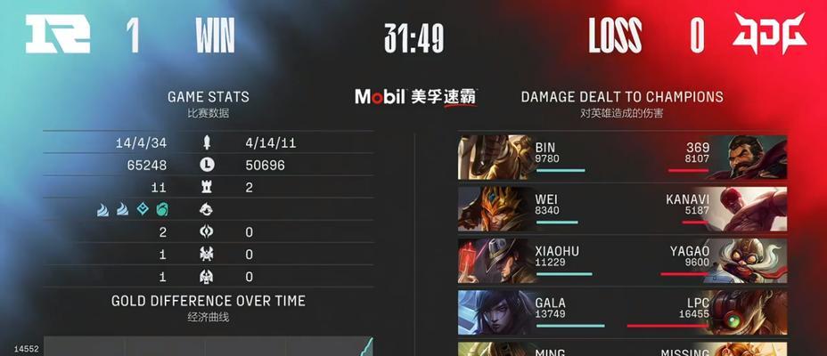 RNG阵容揭晓（打造王者阵容，S12RNG向冠军发起冲击！（）