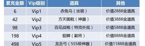 《无敌吕布,征战三国》(传奇吕布版本出装攻略)