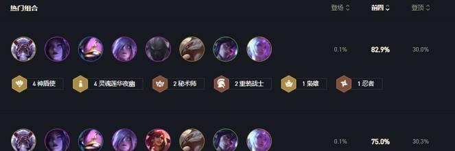 云顶之弈S4版本神盾使阵容详解(神盾蛇女带领坚固阵容,助你稳坐前排!)