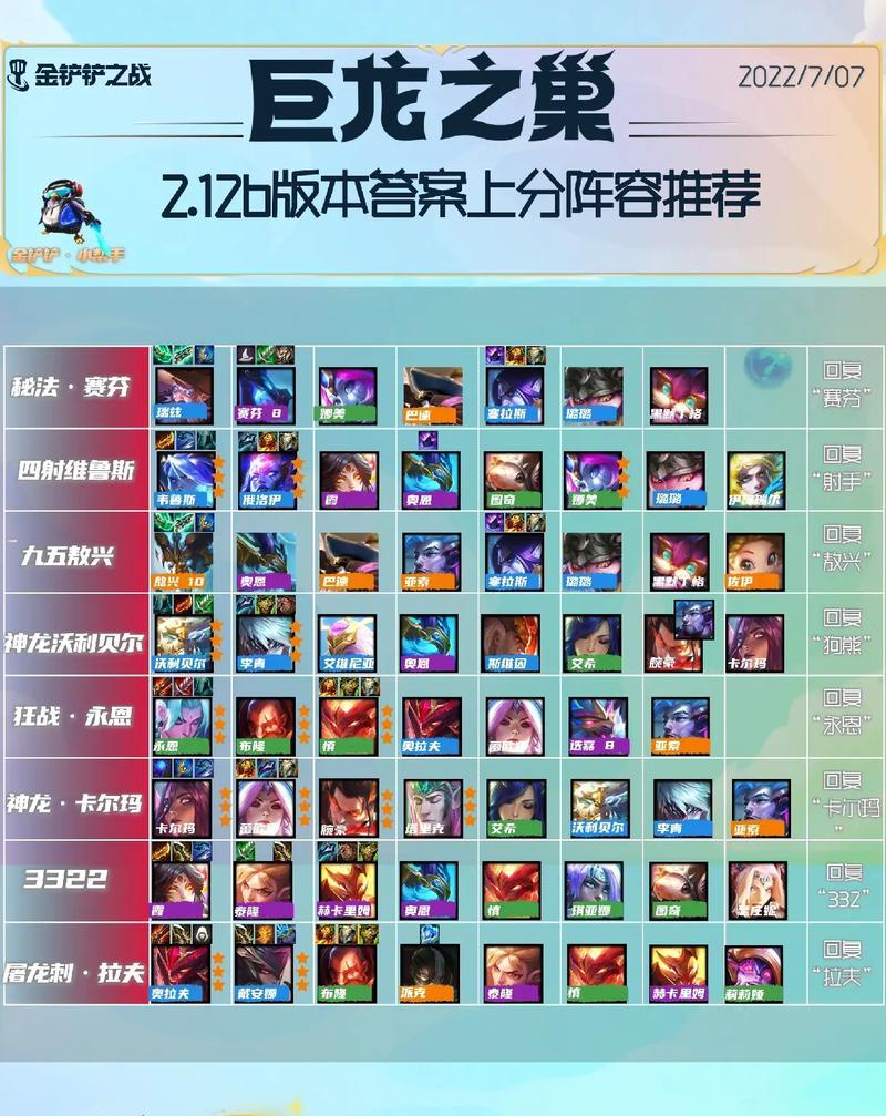 巨龙之巢流浪出装攻略最新(带你揭秘流浪出装攻略,成就无敌狂龙霸业)