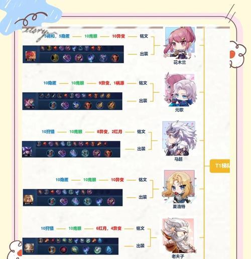 小胖宫本铭文出装攻略（全面提升小胖宫本的输出能力，征服对手！）
