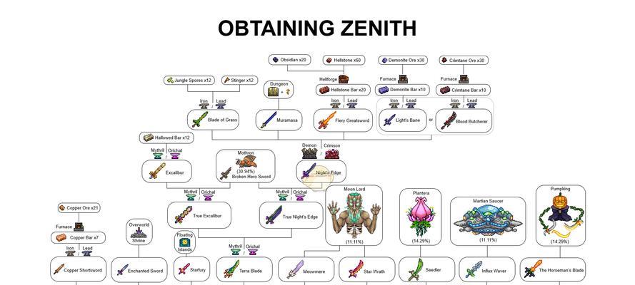 泰拉瑞亚完整版攻略（成为传奇冒险者，解锁游戏的全部魅力！）