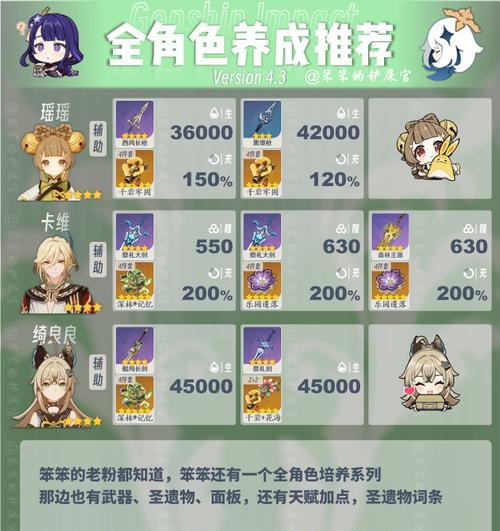 《原神》游戏瑶瑶圣遗物搭配攻略:解锁最强输出