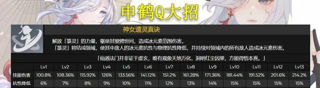 《原神》申鹤阵容推荐(如何搭配最强申鹤阵容?)