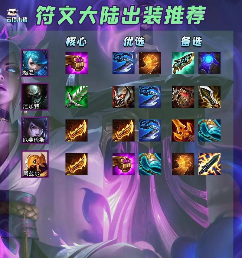 云顶之弈英雄出装攻略(探索英雄出装策略,让你在云顶之弈中获得胜利!)