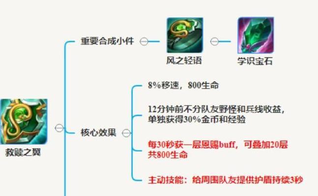 王者荣耀法师出装新手教程攻略（胜率提升秘籍！快速学会玩法师的正确出装！）