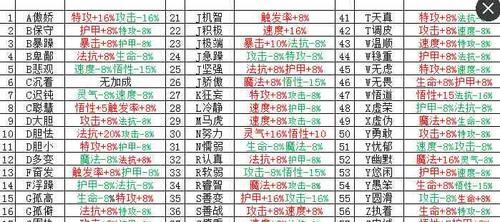 《黑鸟出装教程攻略最新》（打造无敌黑鸟——全面解析黑鸟的最佳装备选择）