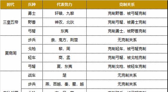 无悔华夏（掌握攻略技巧，成为华夏之巅）