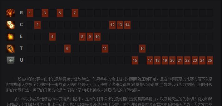 Dota哈斯卡出装攻略（选择恰当装备，打造超强哈斯卡——Dota攻略）