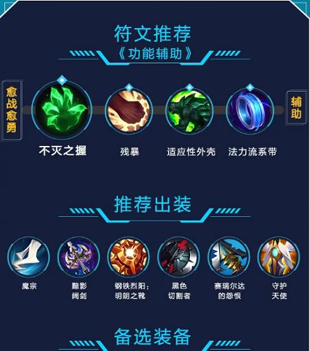 揭秘天使魔宗面具出装攻略(掌握关键技巧提升战力,成为无敌战士!)