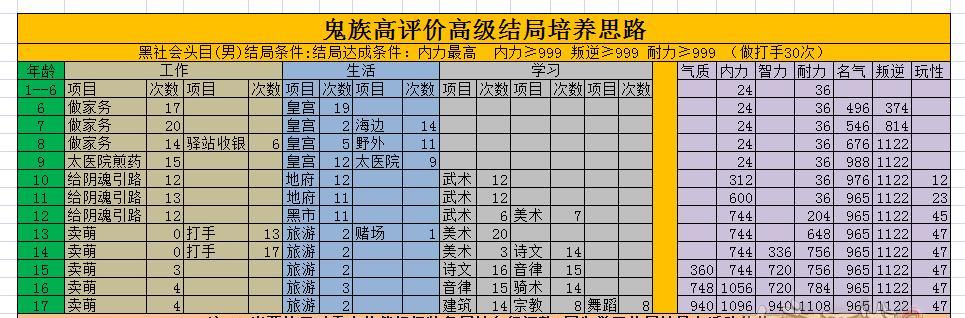 大话西游2仙攻略(尽揽天地灵气,纵横仙界江湖,悟道天真之旅)