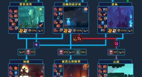 重生细胞游戏中飞头符文详解(掌握符文技巧,成为游戏高手)