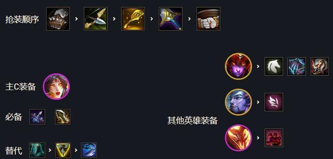 云顶之弈S7：养猪拉面熊的装备阵容